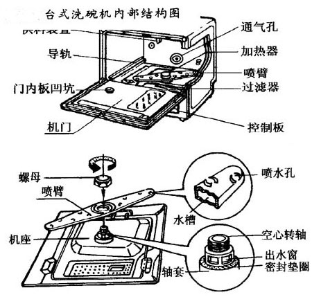 �����_ʽϴ��C�Y���D